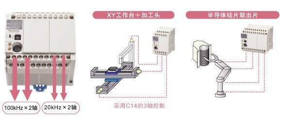 FPX PLCܼɹͻ