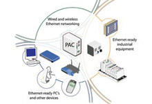 PLC发展迅猛 PAC技术异军突起